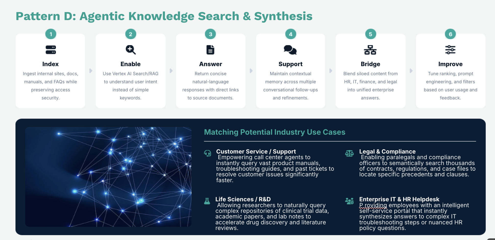 Agentic Knowledge Search & Synthesis
