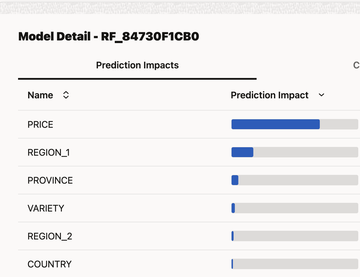 screenshot of model detail dashboard