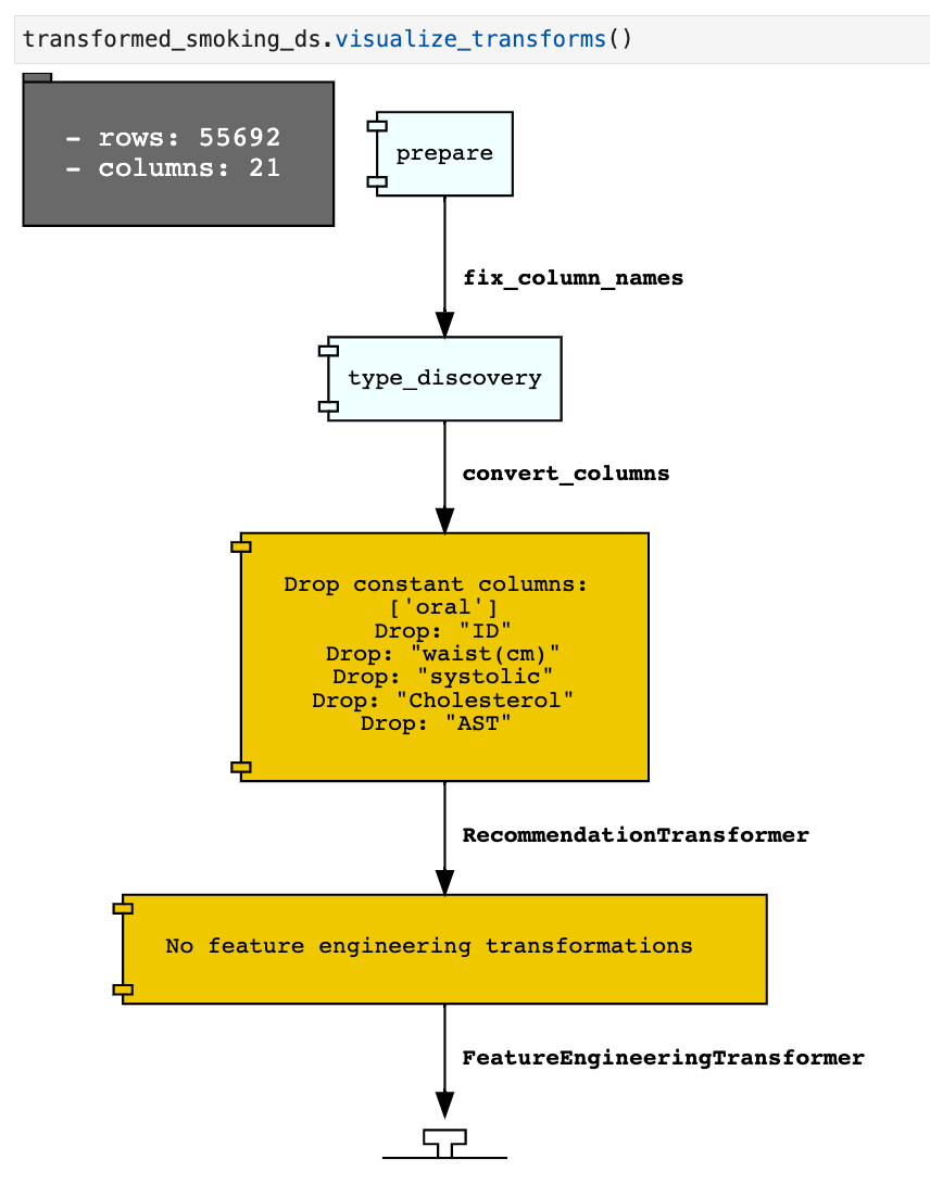 a colorful flowchart