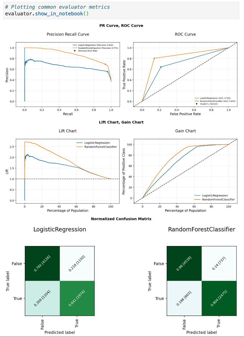 two graphs representing data