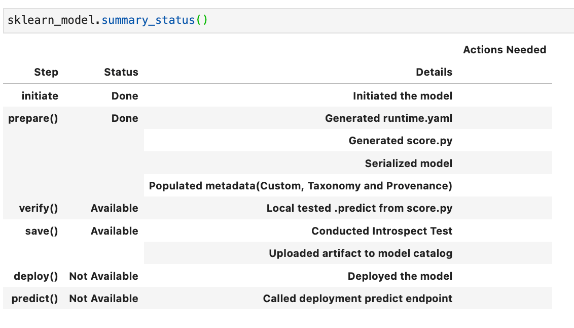a list of data in a table