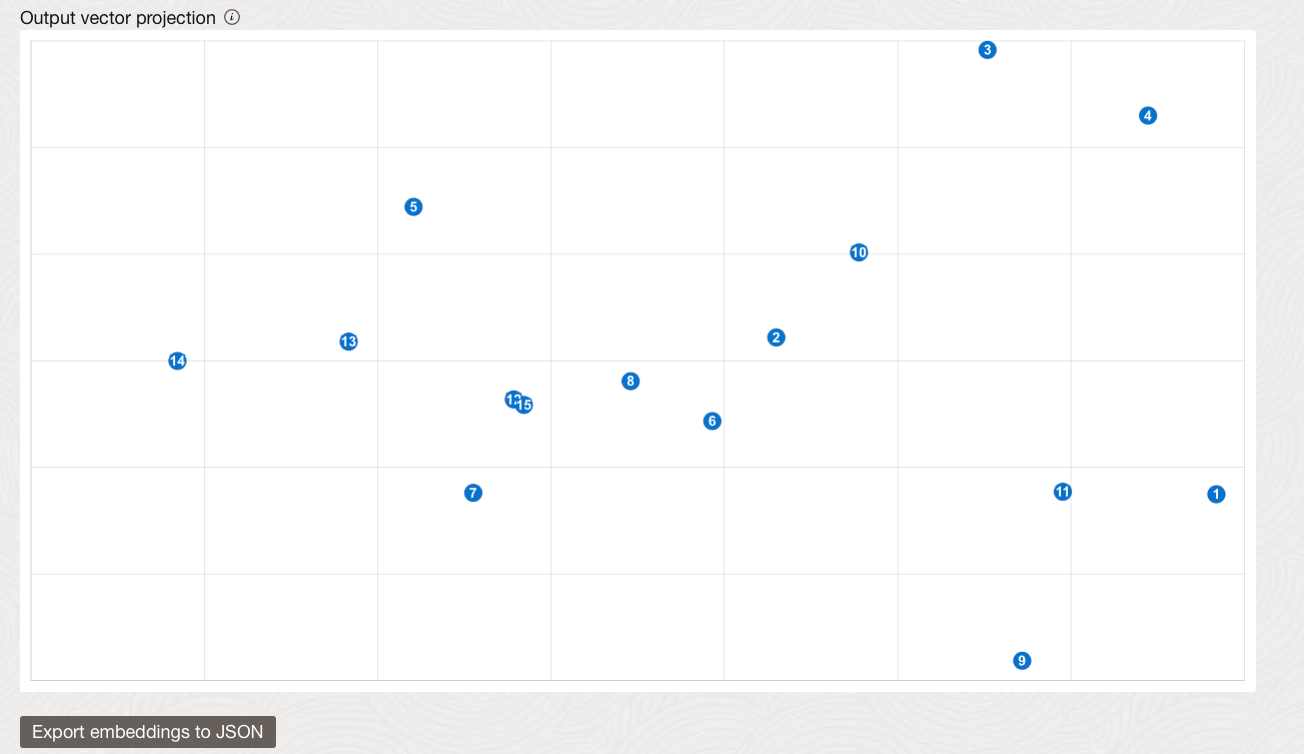 screenshot of a blue and white scatter plot