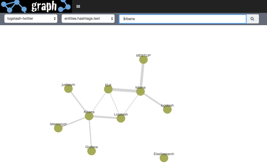 screenshot of a graph
