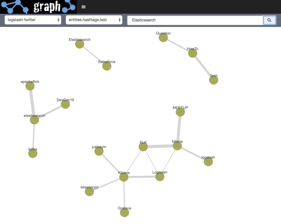 screenshot of a scatter plot