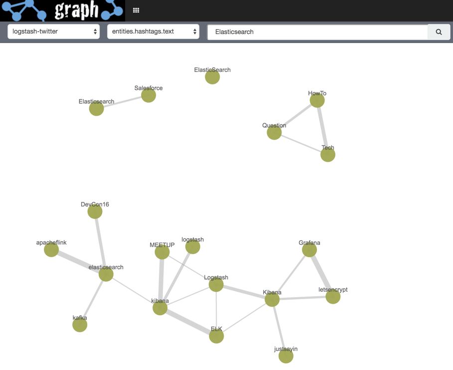 screenshot of a scatter plot