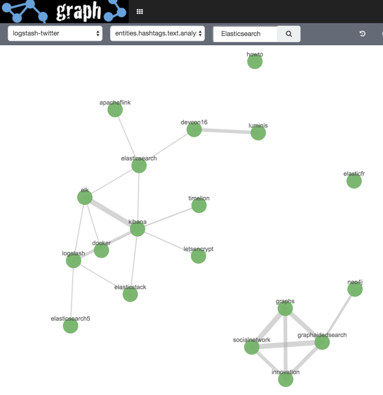 screenshot of a scatter plot