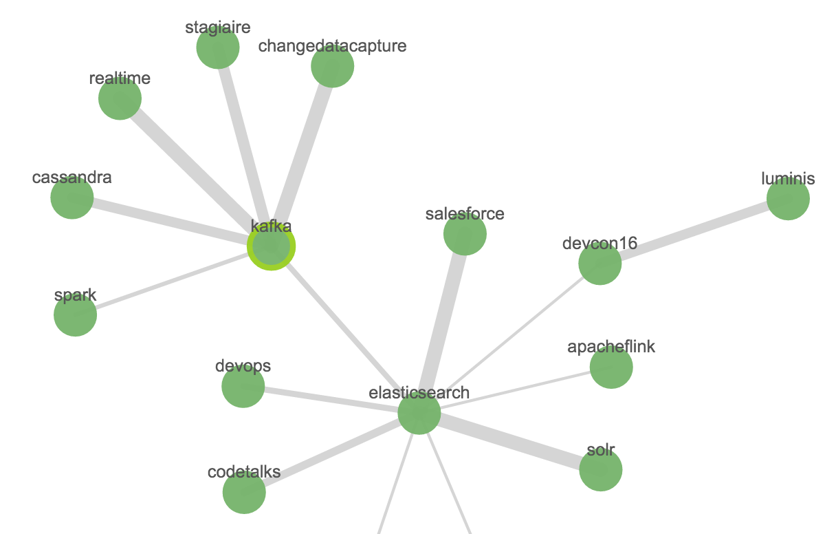 screenshot of a scatter plot