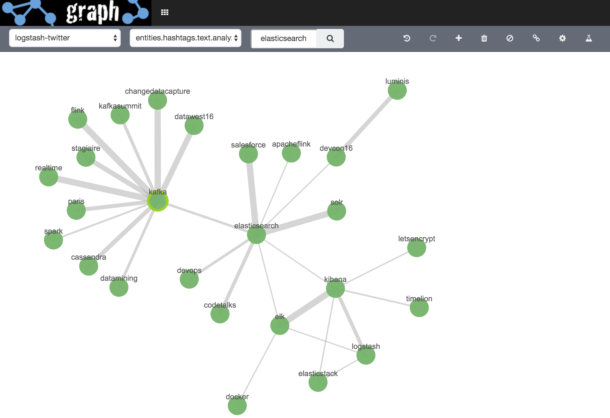 screenshot of a scatter plot