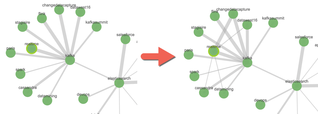 screenshot of two scatter plots