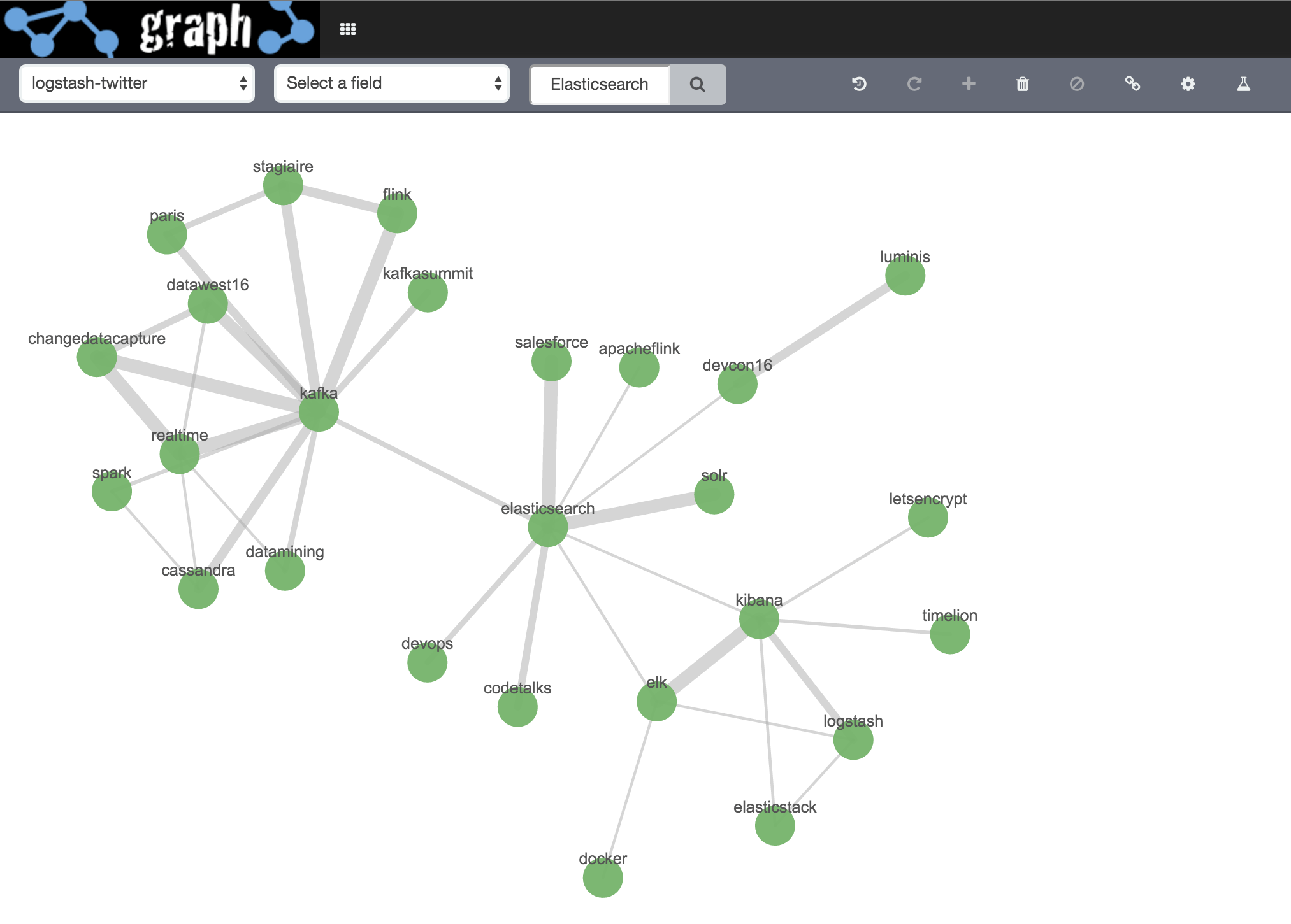 screenshot of a scatter plot