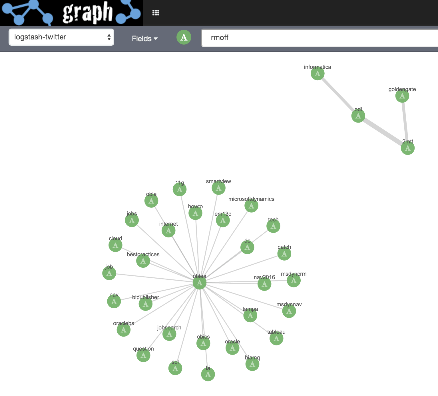 screenshot of a scatter plot
