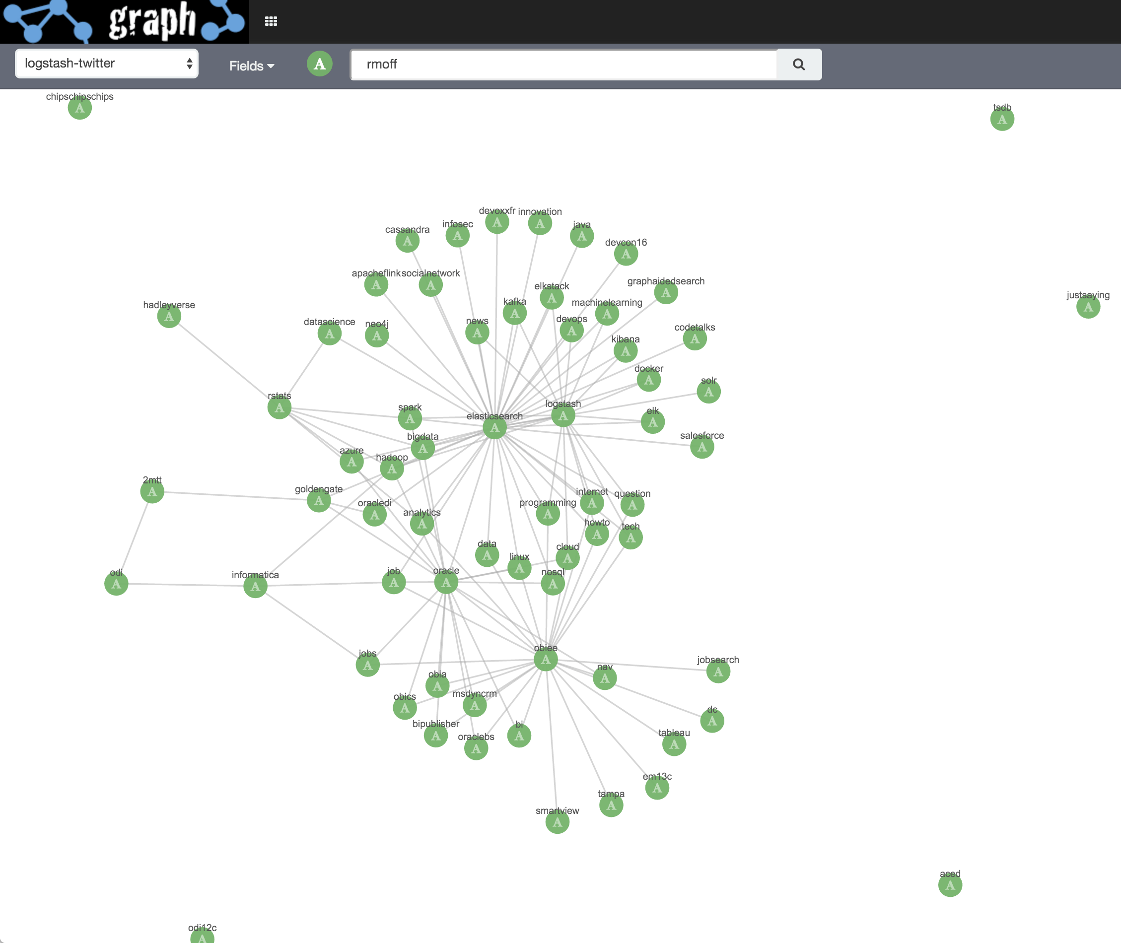 screenshot of a scatter plot
