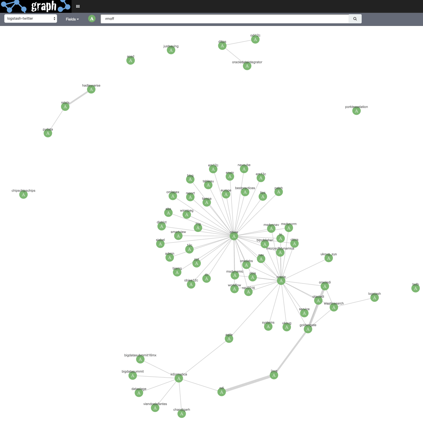 screenshot of a scatter plot
