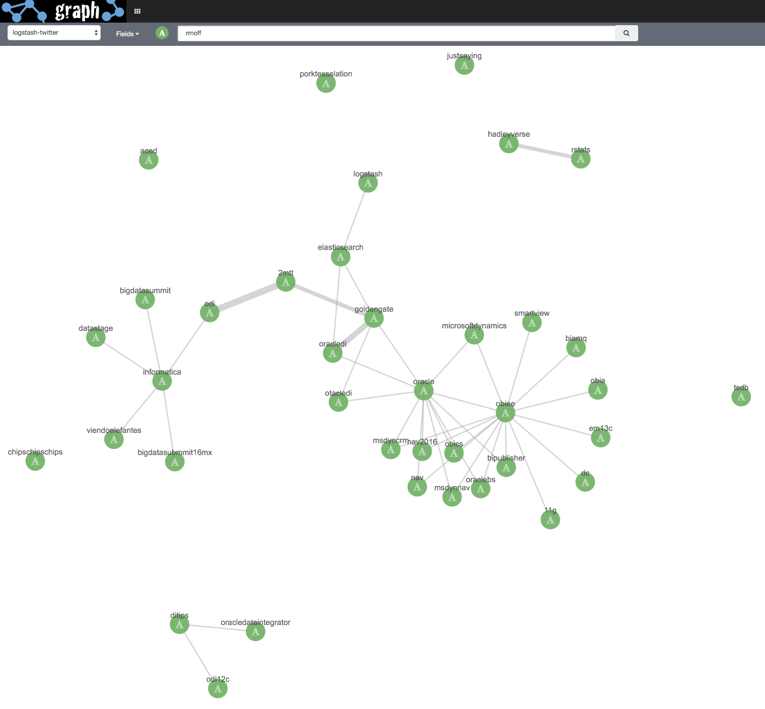 screenshot of a scatter plot
