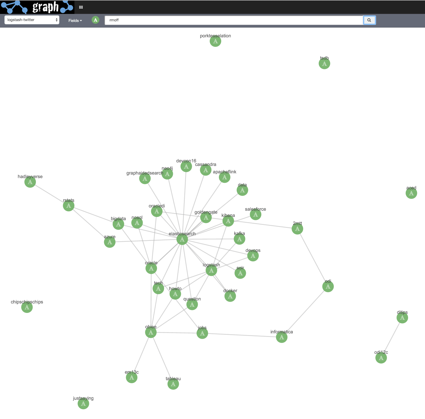 screenshot of a scatter plot