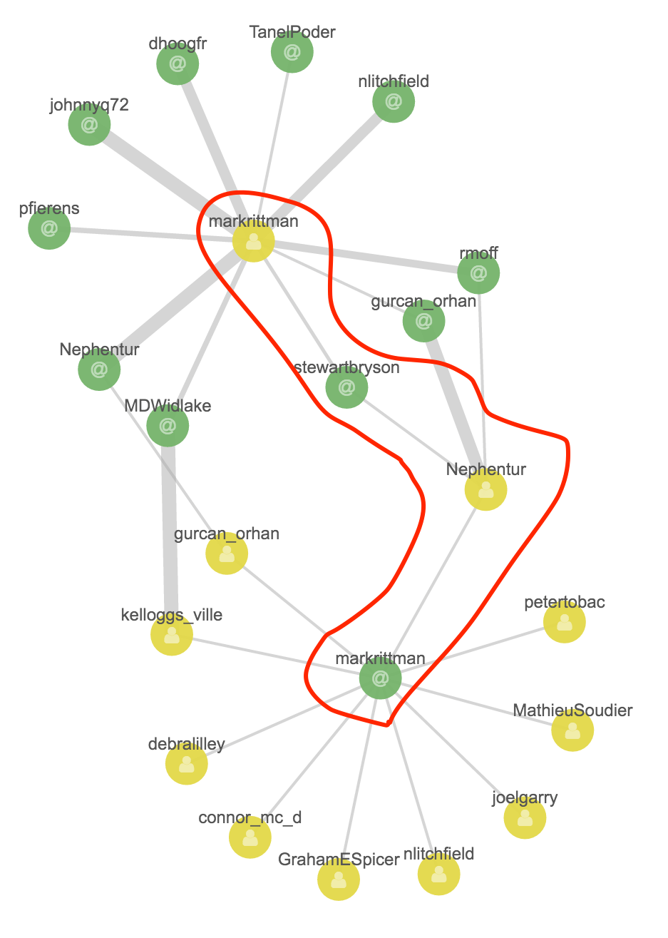 screenshot of a scatter plot