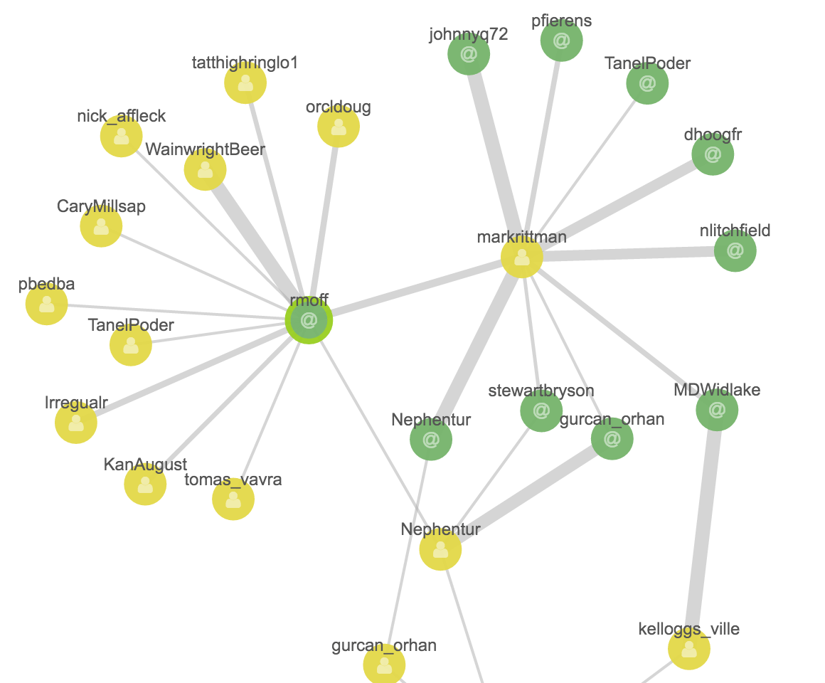screenshot of a scatter plot