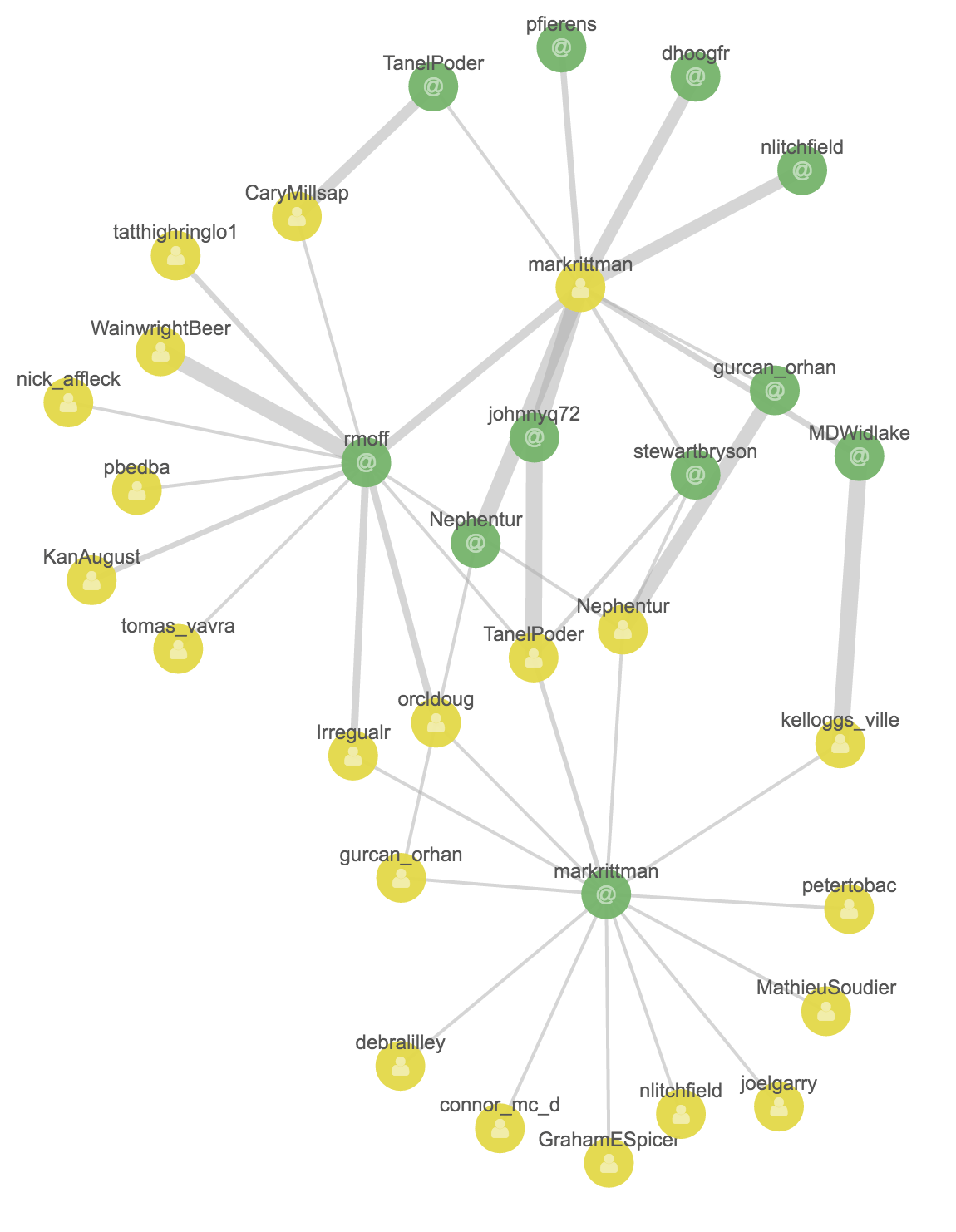 a visual representation of data