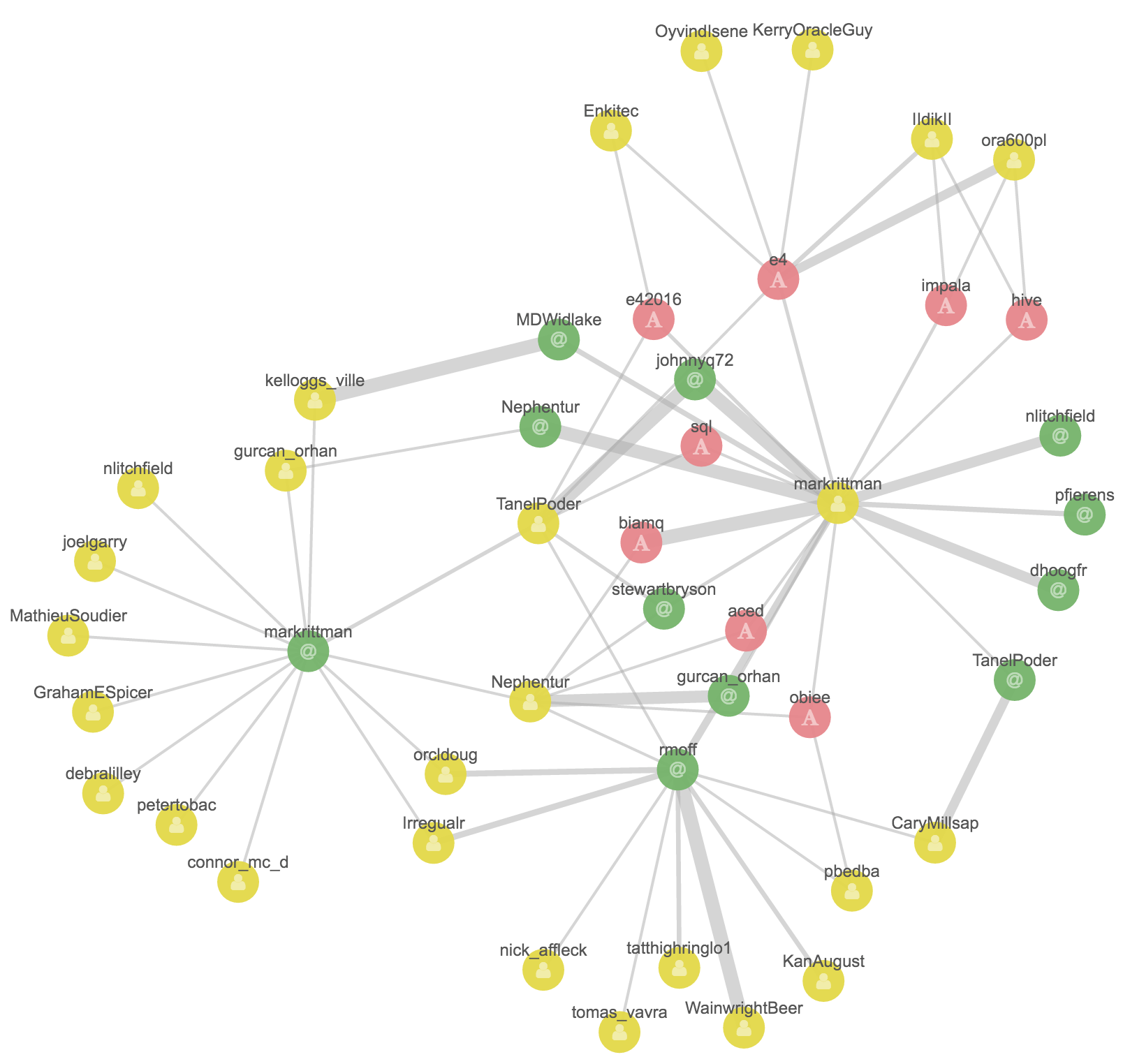 a visual representation of data