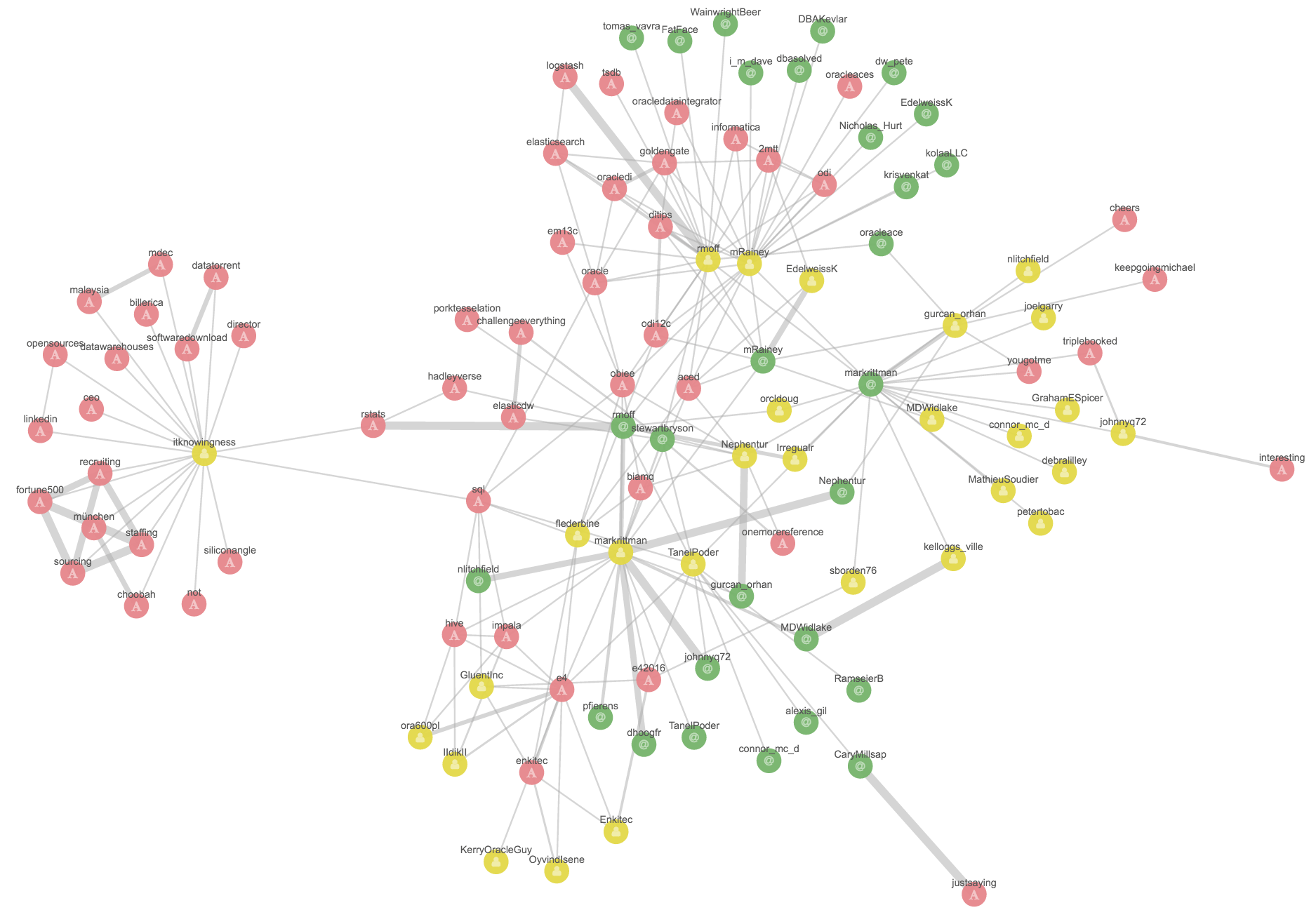 a visual representation of data