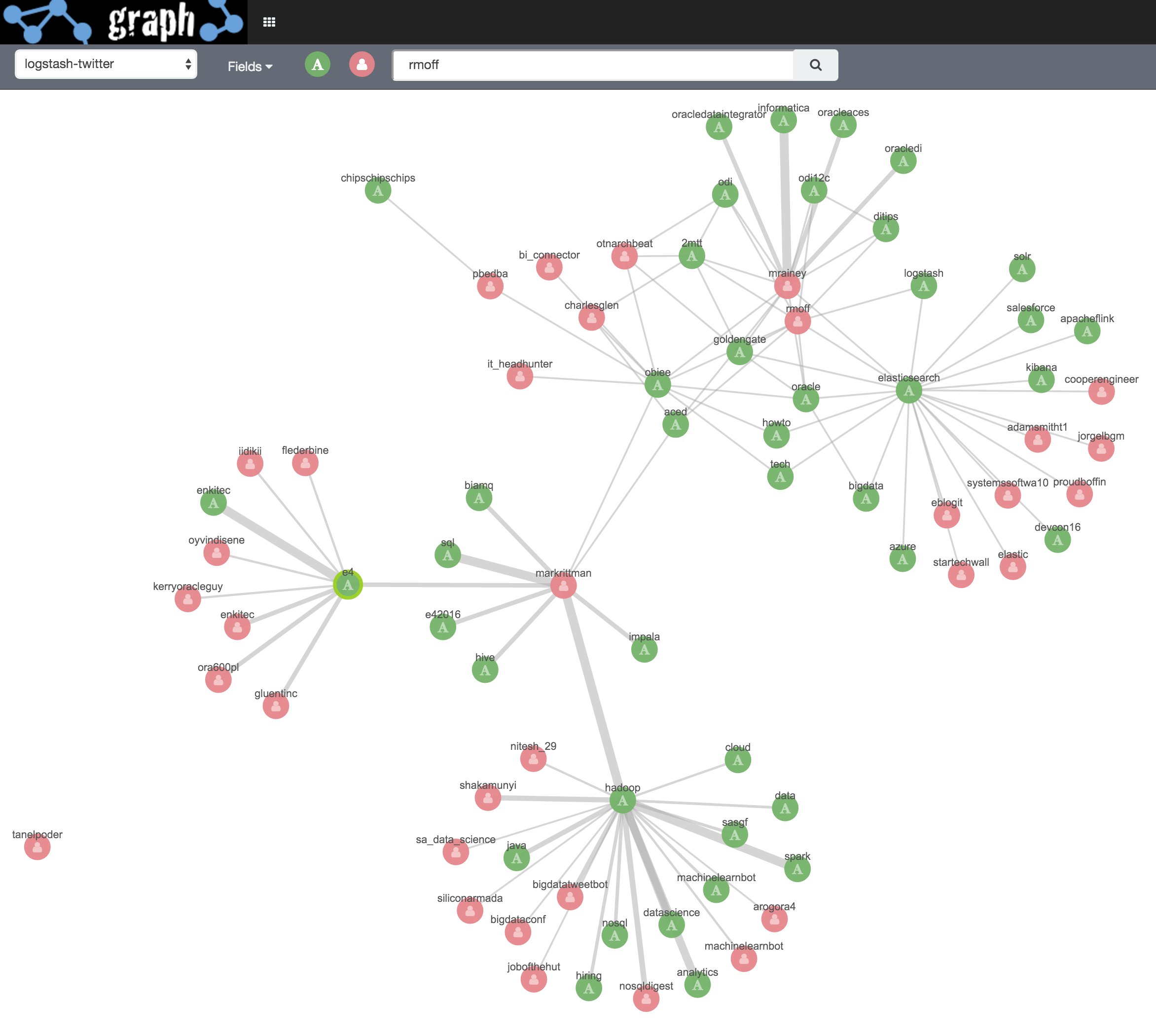 a visual representation of data