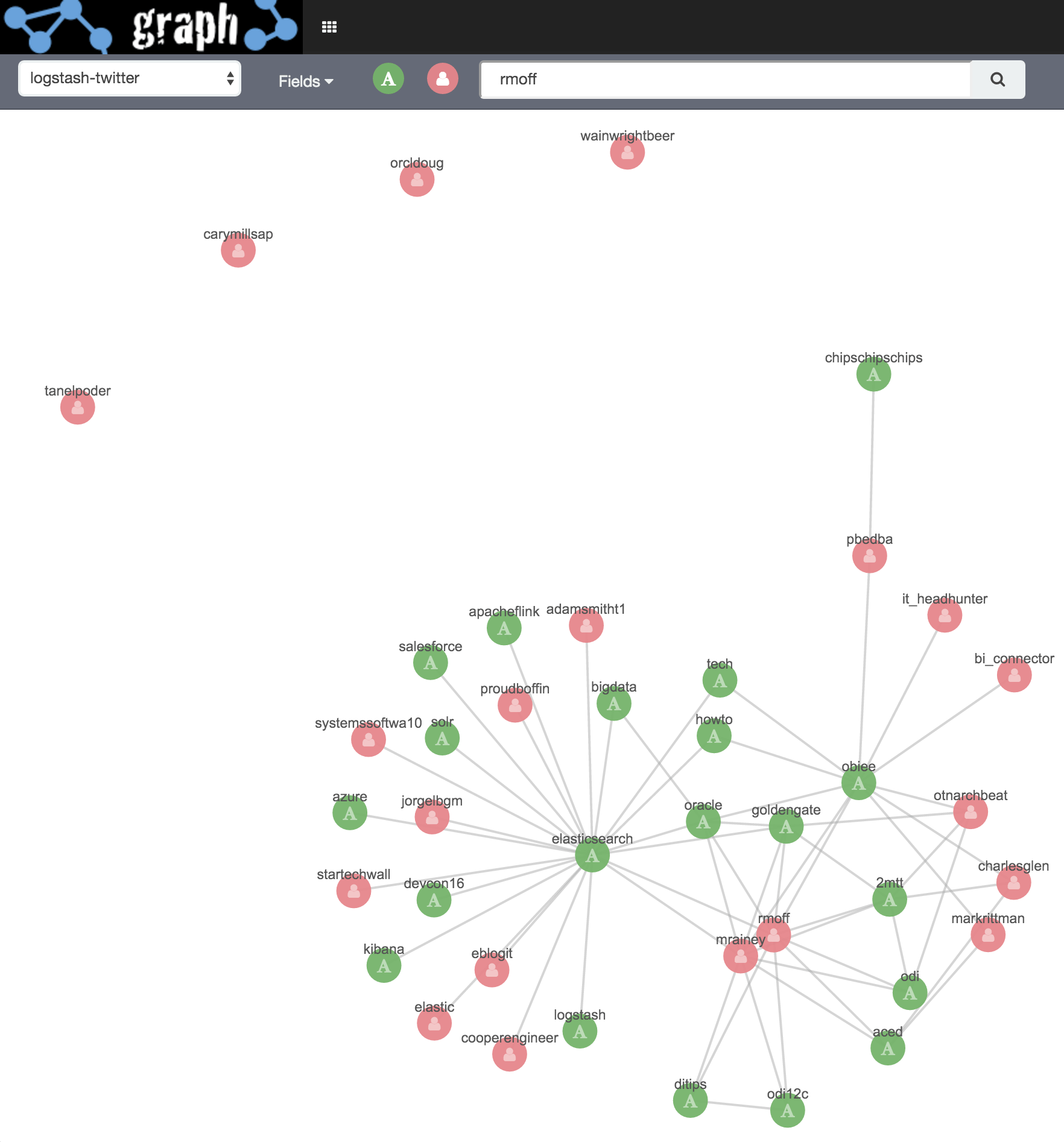 a visual representation of data
