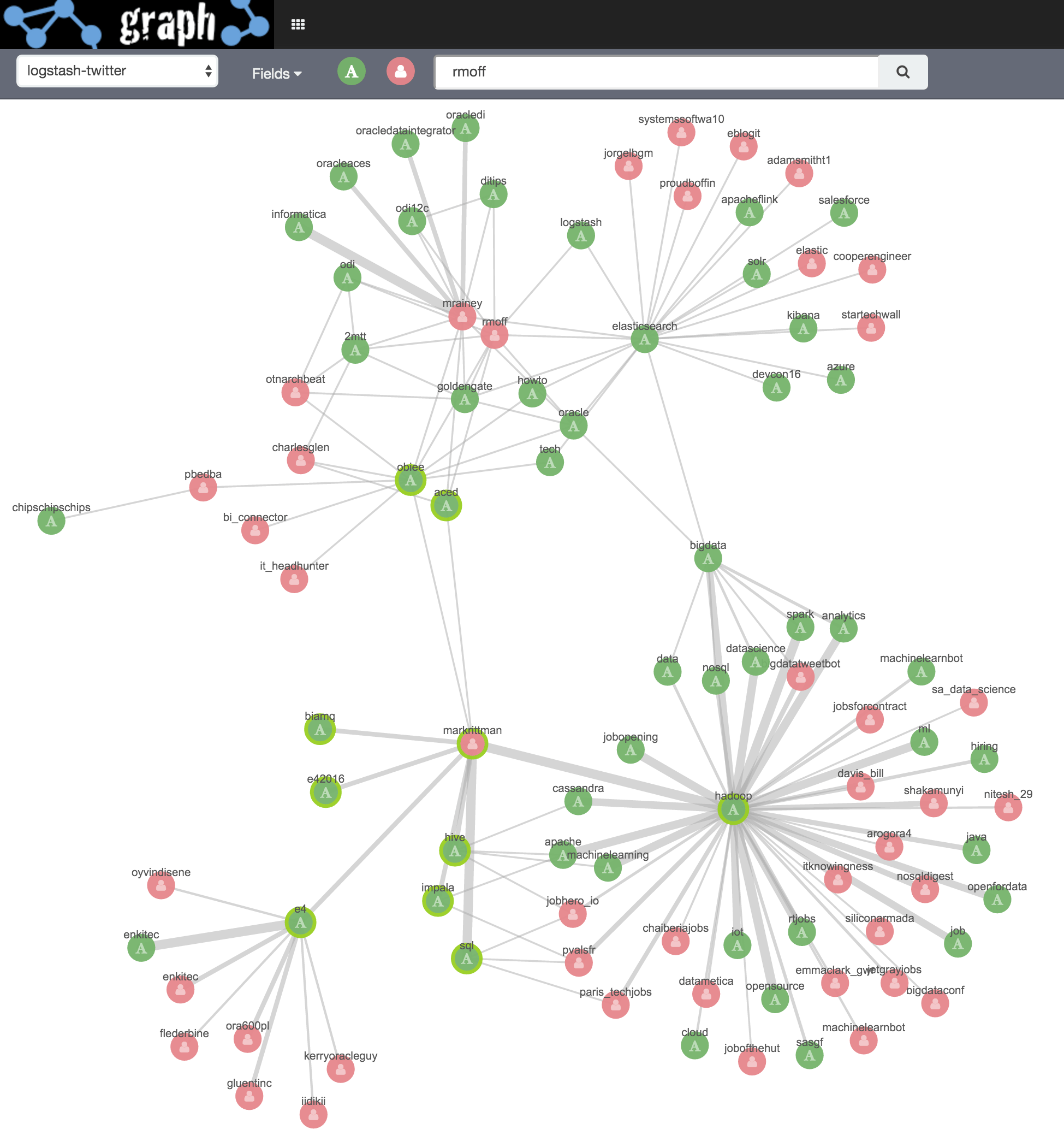 a visual representation of data