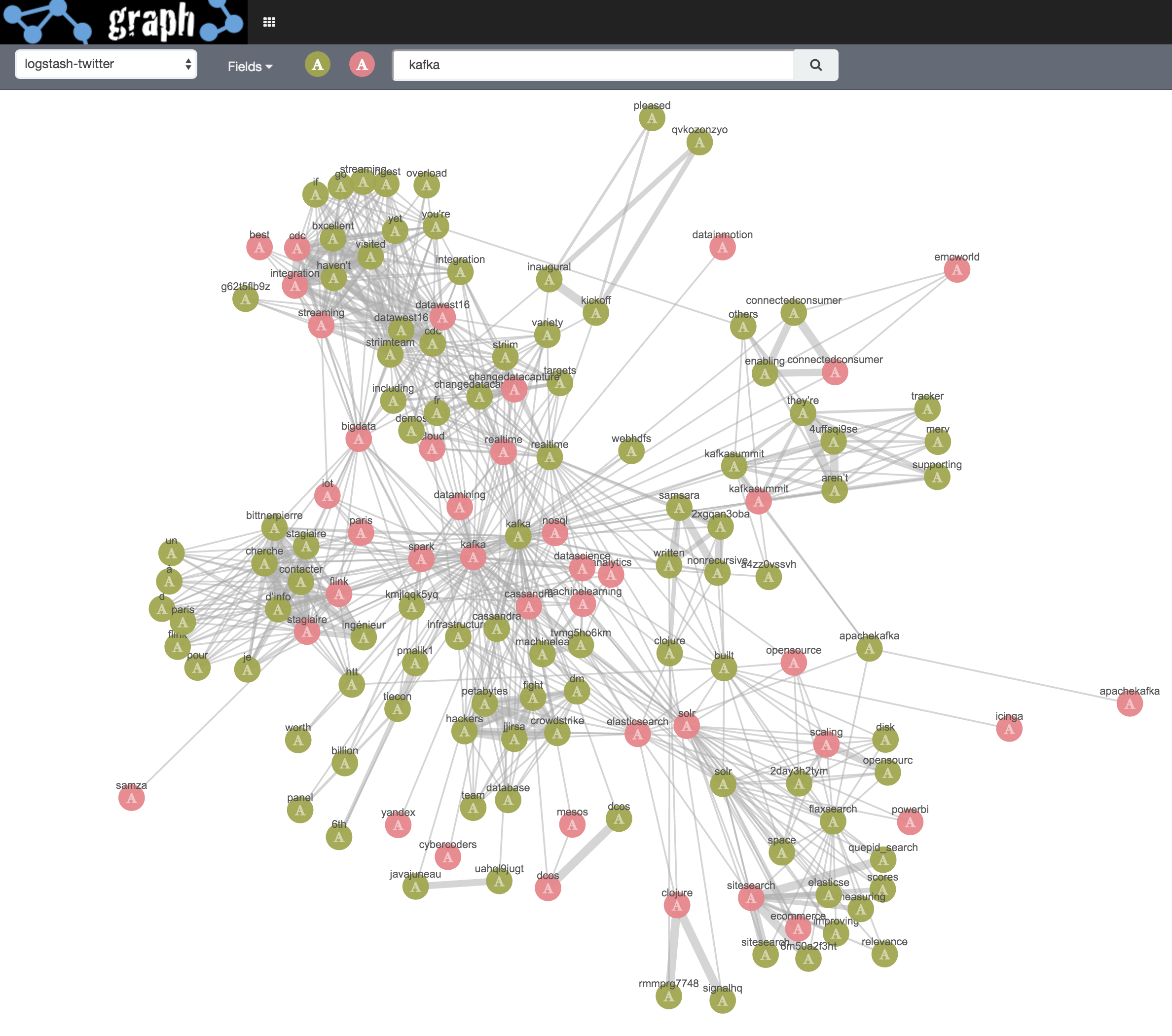a visual representation of data
