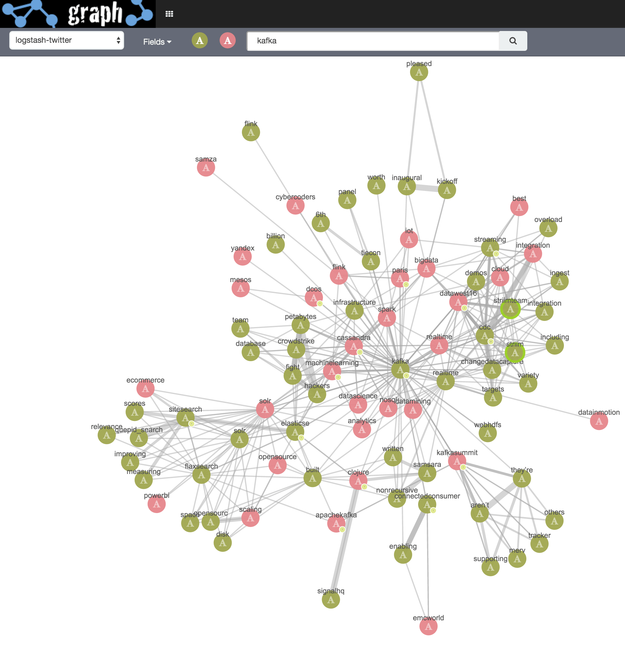a visual representation of data