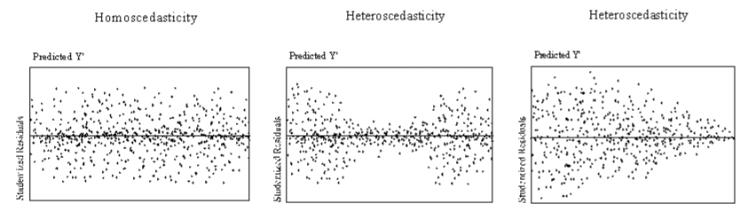 three scatter plots side by side