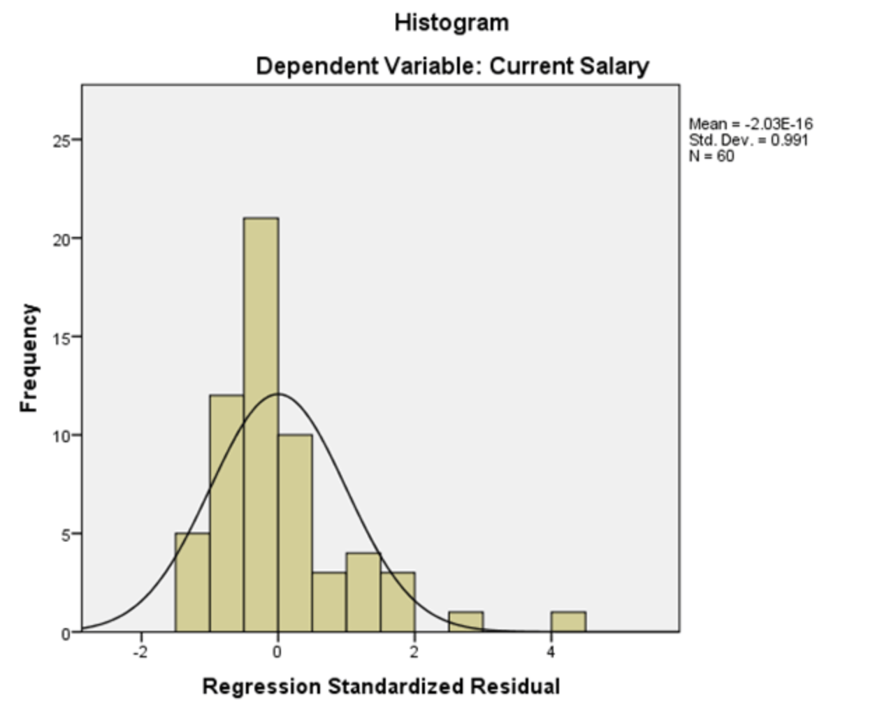 Screenshot of a graph