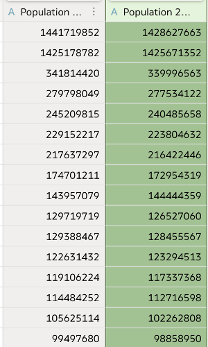 a table comparing two datasets