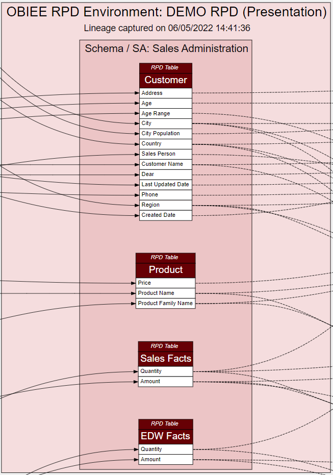 A diagram showing the flow of data
