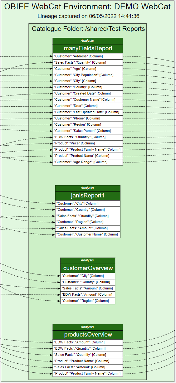 A diagram showing the flow of data