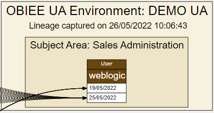 A diagram showing the flow of data