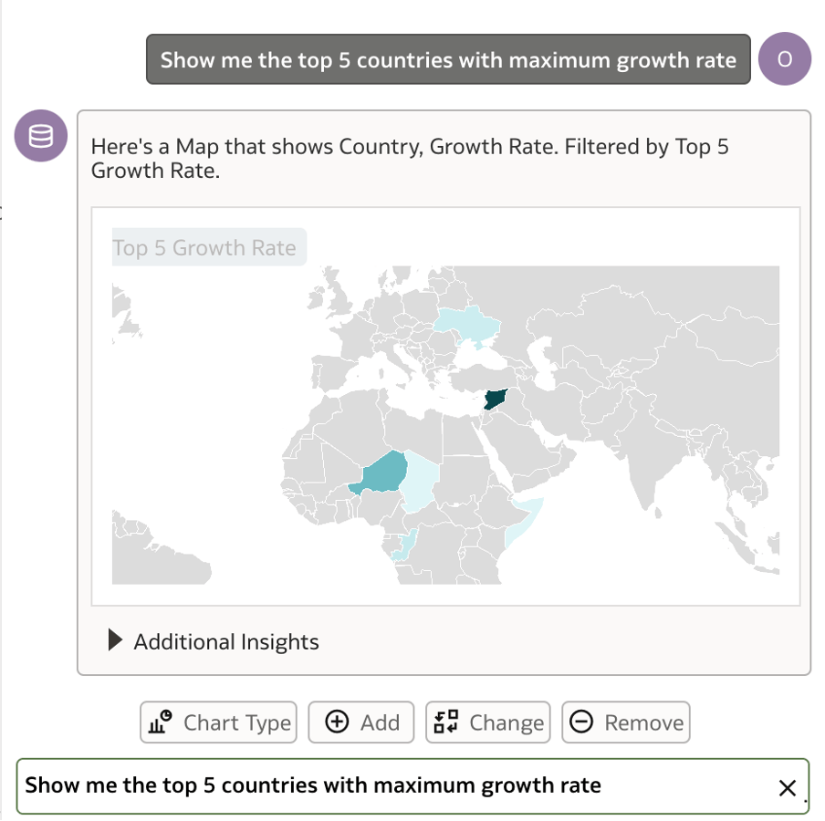 assistant view showing top growing countries