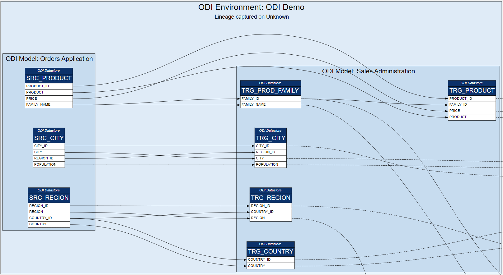 A diagram showing the flow of data