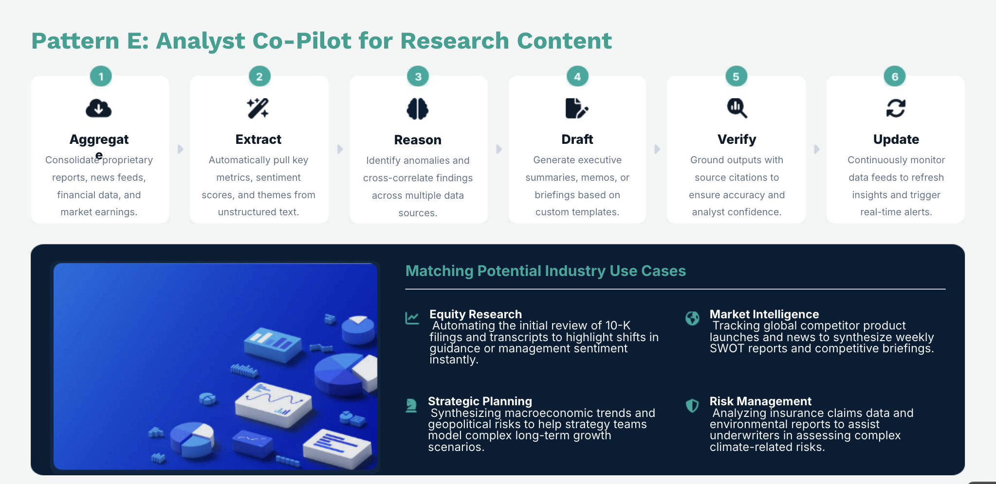 Analyst Co‑Pilot for Research Content