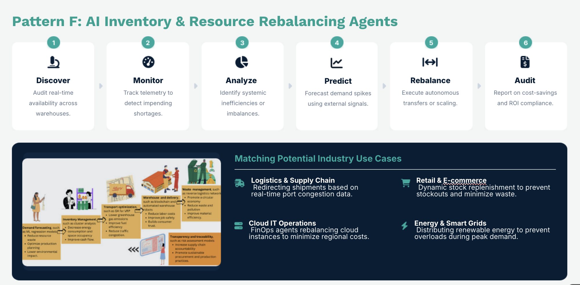 AI Inventory & Resource Rebalancing Agents