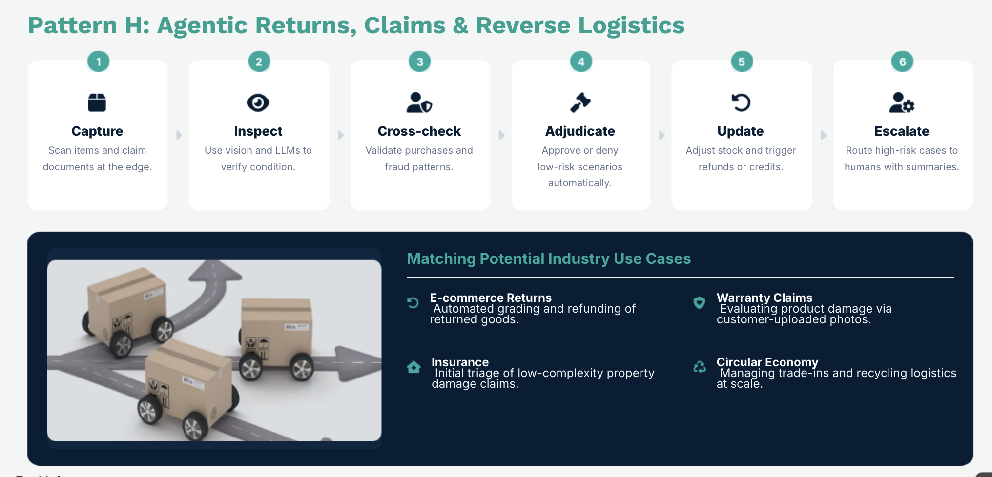 Agentic Returns, Claims & Reverse Logistics