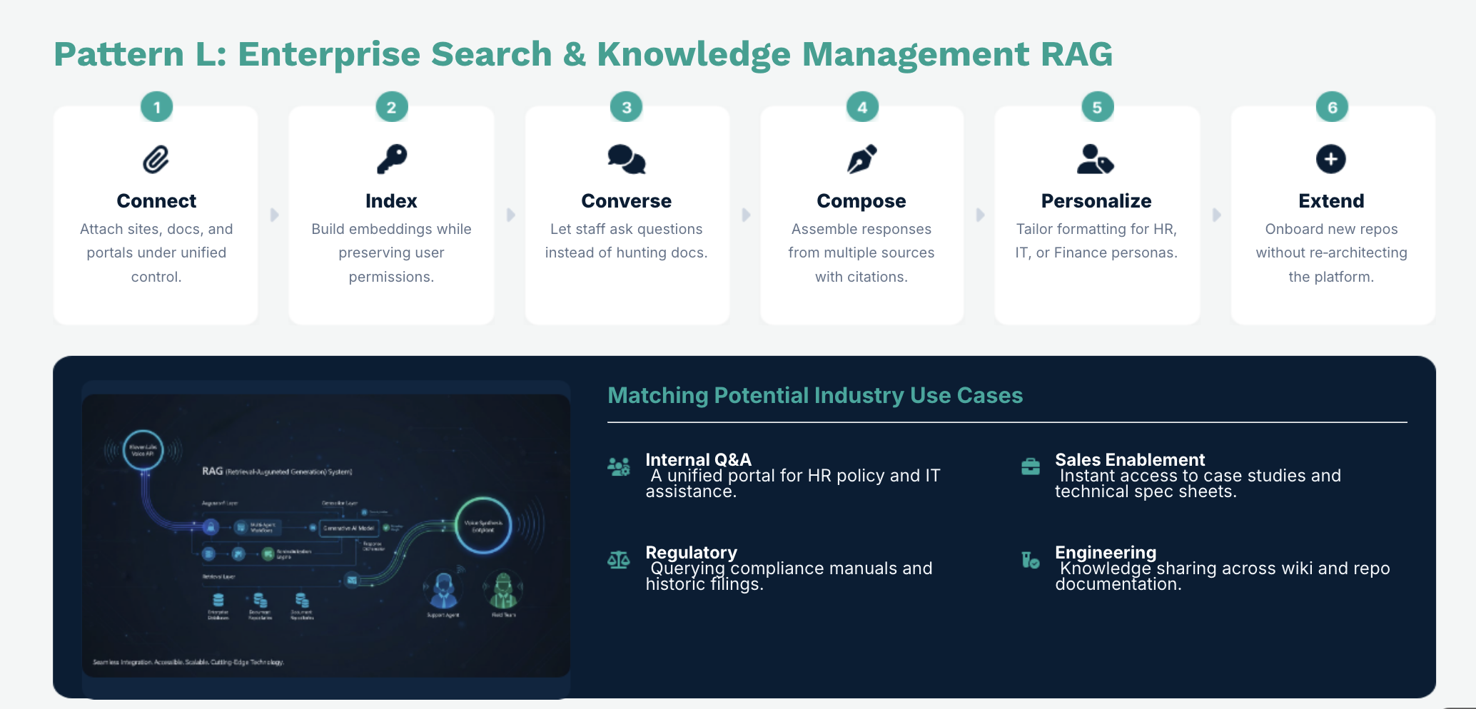Enterprise Search & Knowledge Management RAG