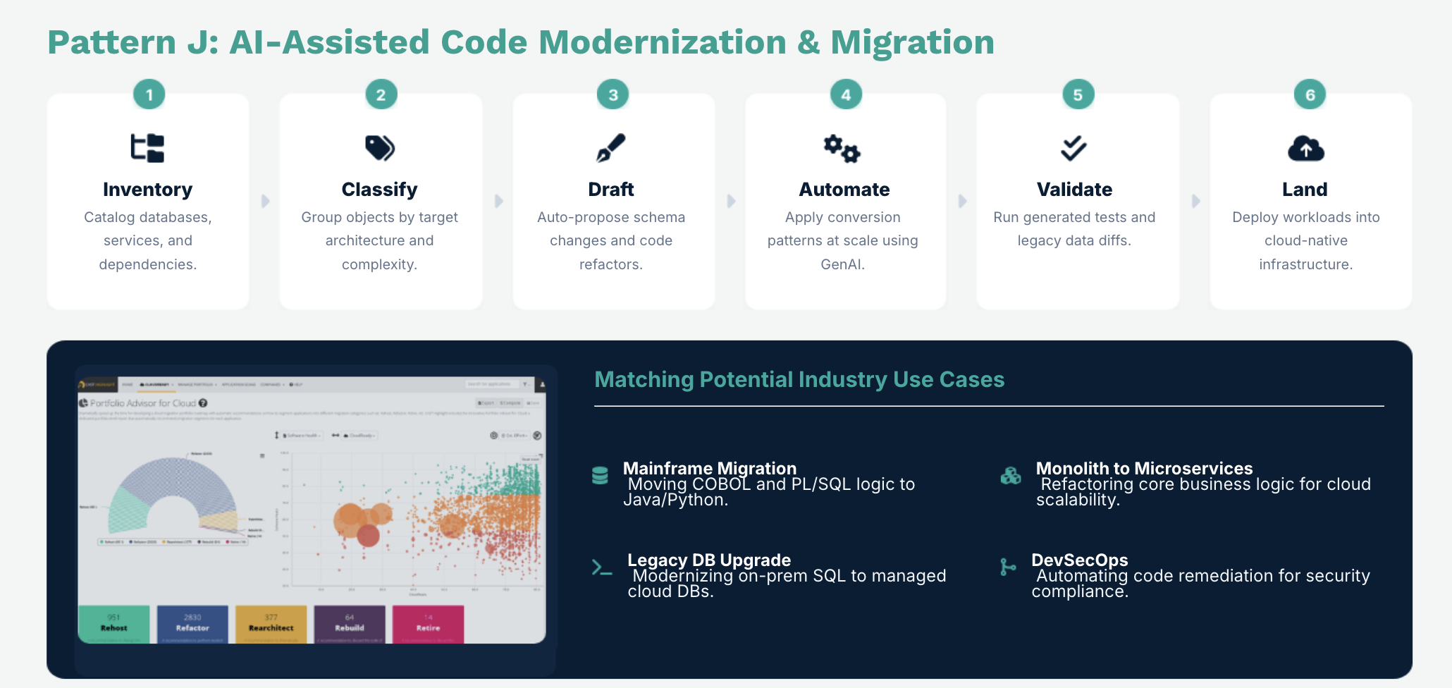 AI-Assisted Code Modernization & Migration