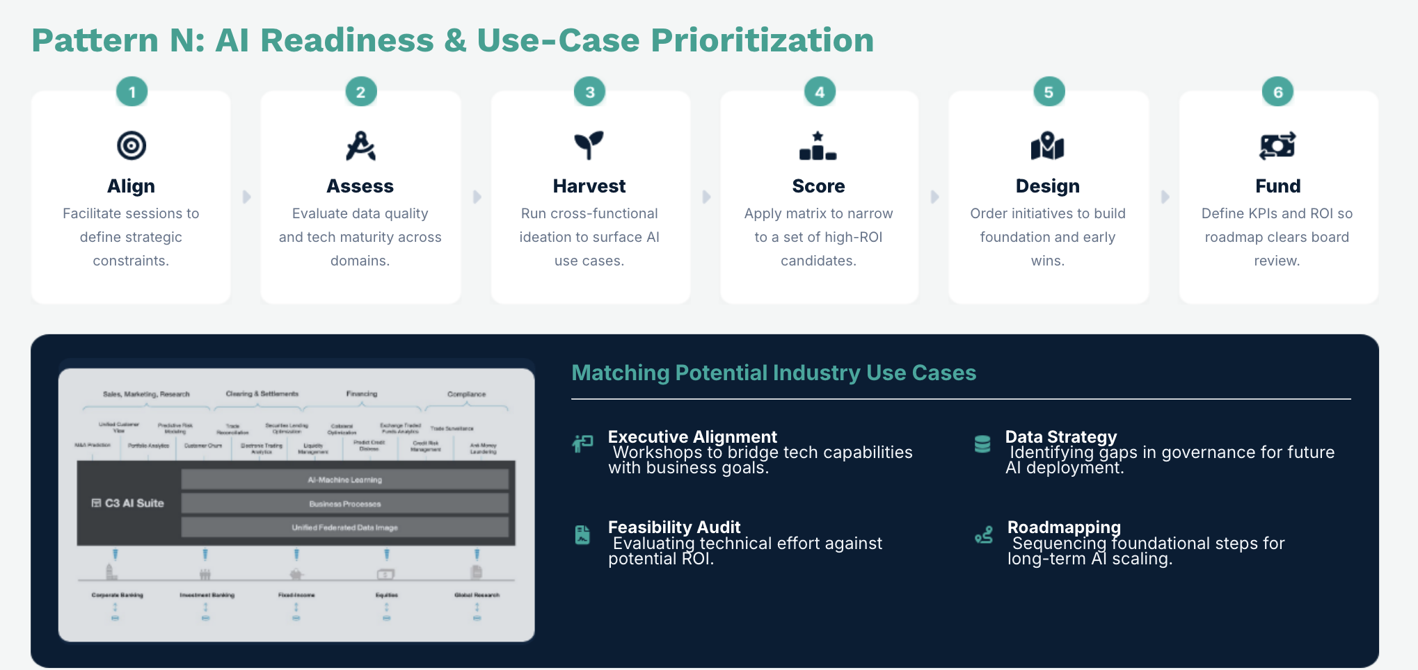 AI Readiness & Use‑Case Prioritization