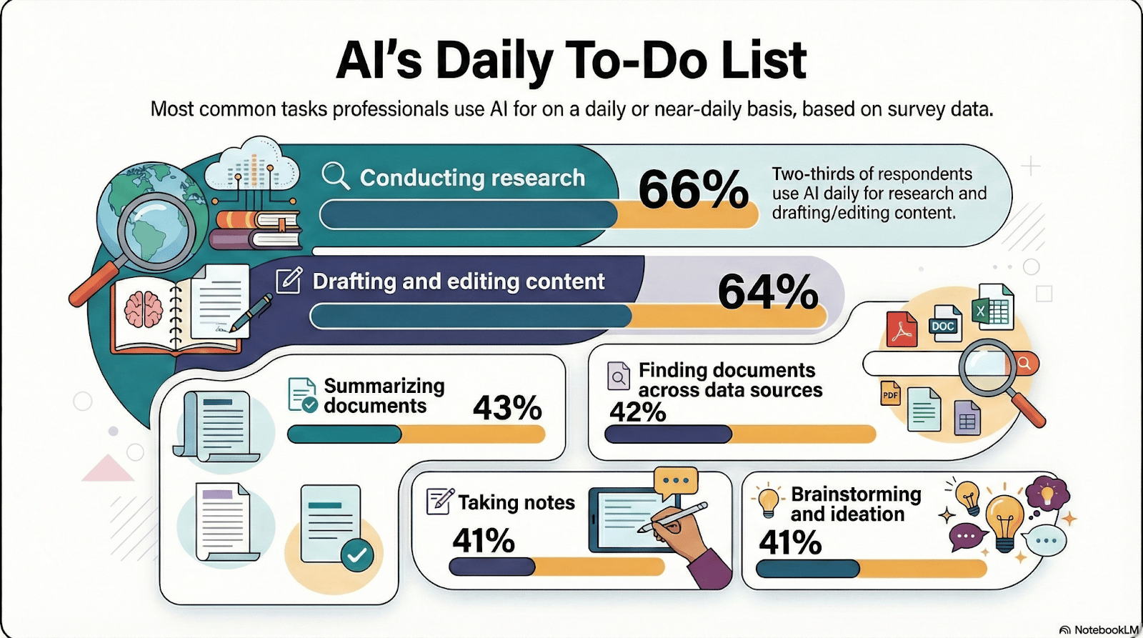 Most common AI workplace use cases.