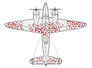 Diagram of an airplane