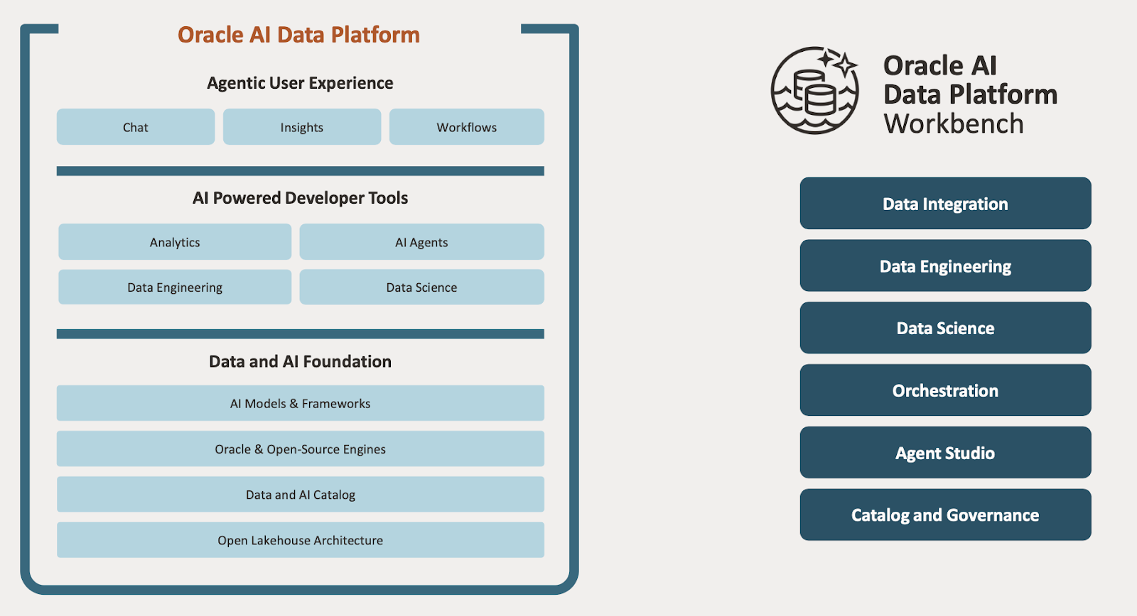 Oracle Aidp Icon Oracle AI Data Platform (AIDP): No-Nonsense Platform Overview