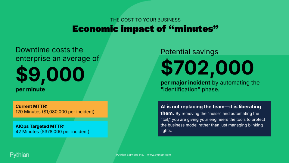 Infographic onn the cost of downtime