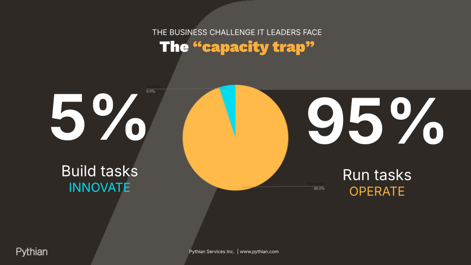 Infographic on the capacity trap