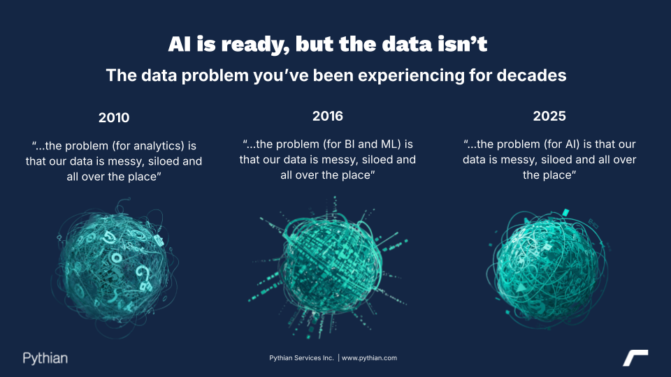 Visual on the longterm AI vs data problem