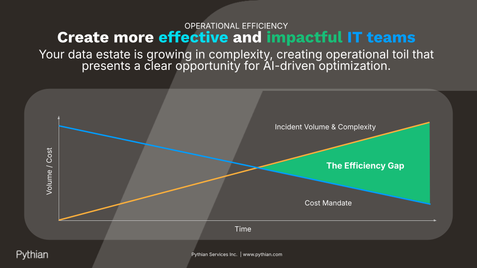 Infograph on creating more effective and impactful IT teams